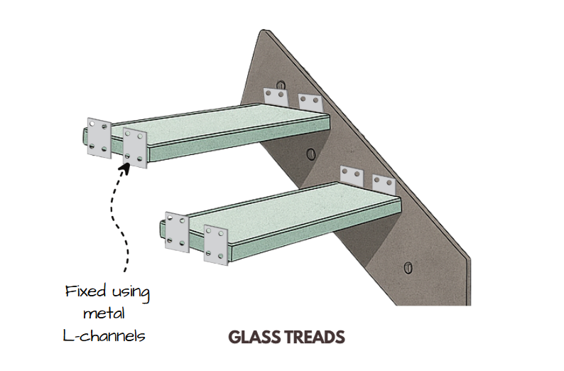 Glass treads illustrated