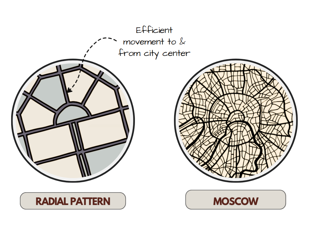 6 Urban Street Patterns That Shape Cities Around the World