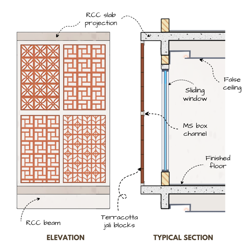 Jali facade details illustrated