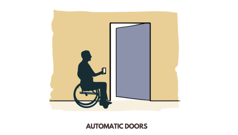 automatic doors illustrated