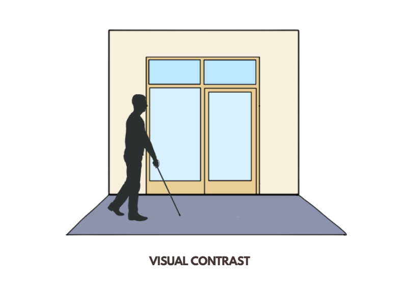 visual contrast illustrated