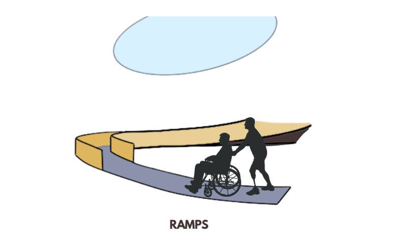 ramps illustrated