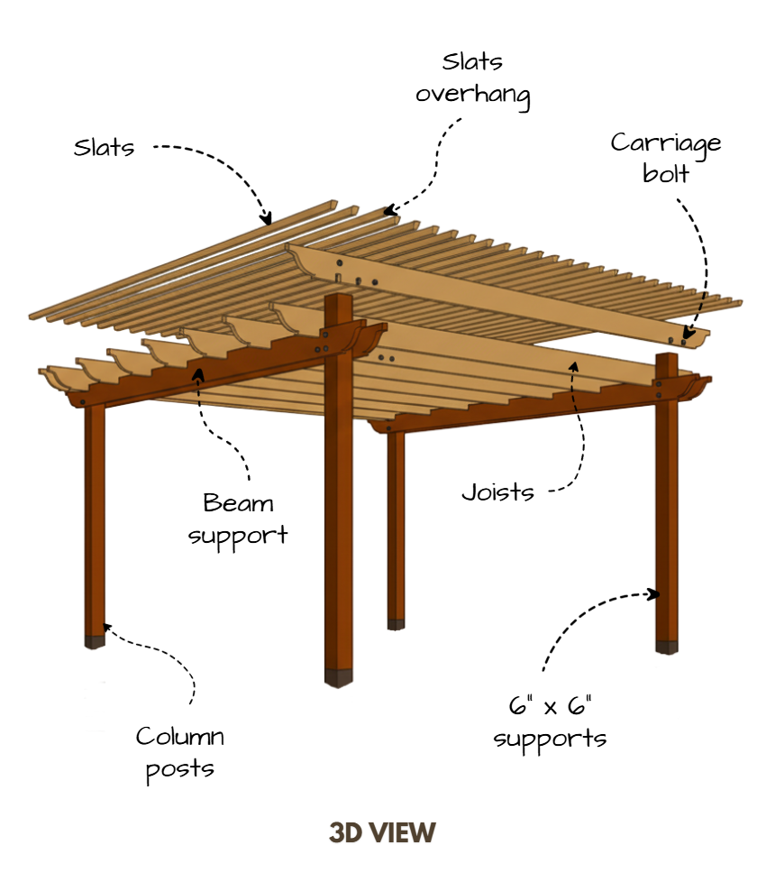 3d view of pergola