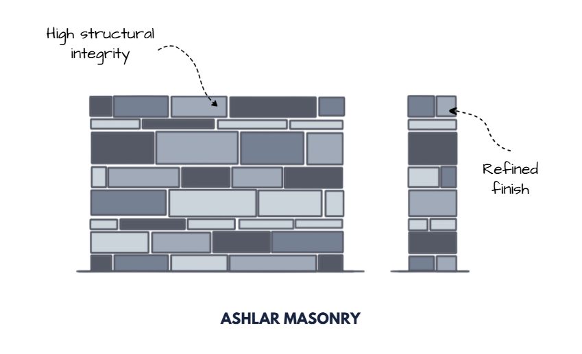 ashlar masonry