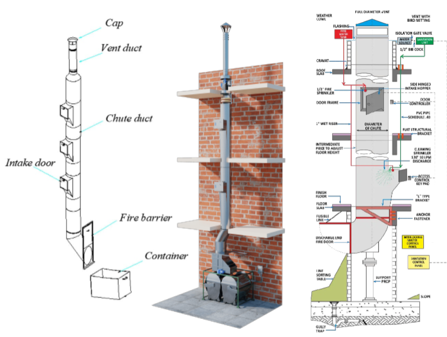 Garbage Shaft Diagramtic Explaination 