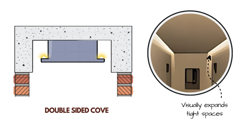 double sided cove ceiling