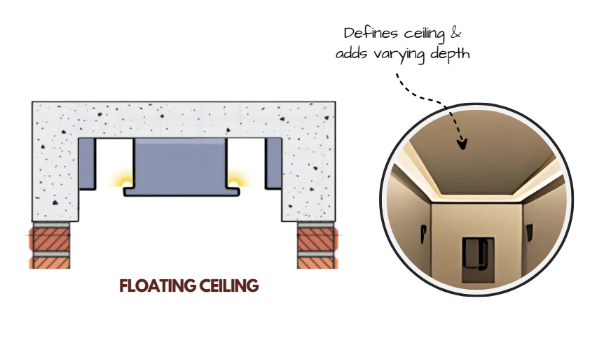 floating ceiling
