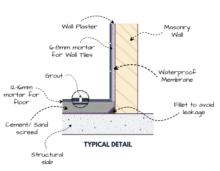 Wet area tiling details