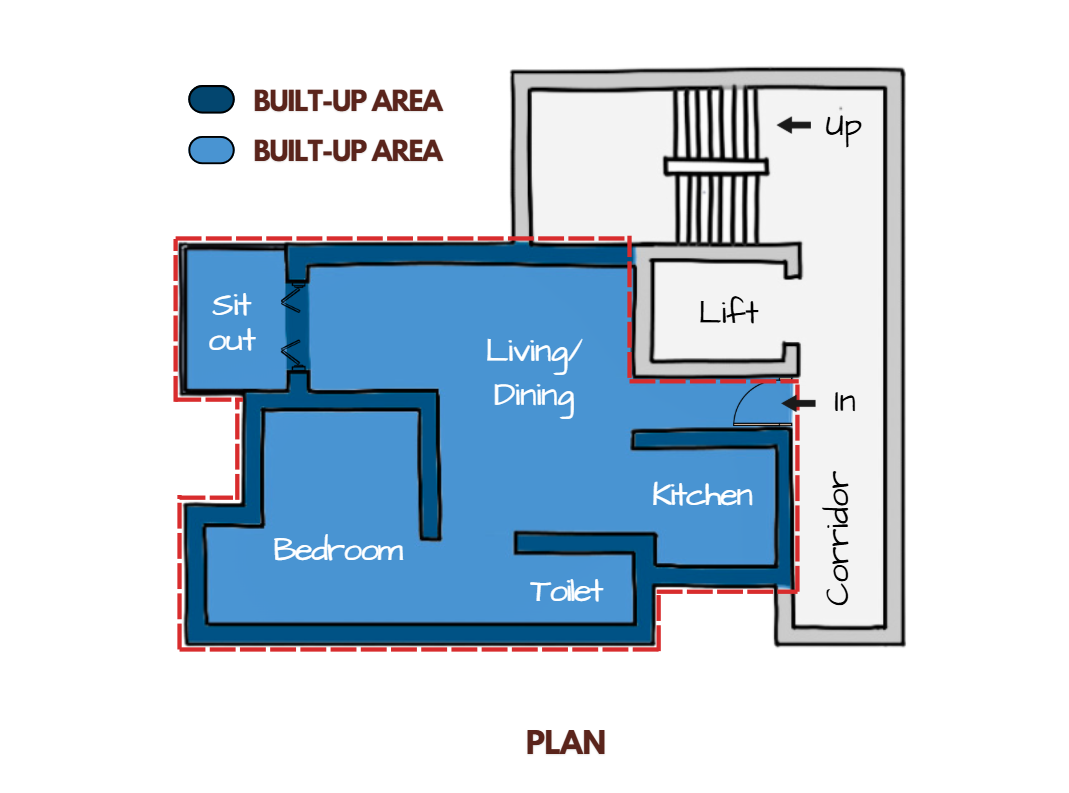 Built-up area illustration