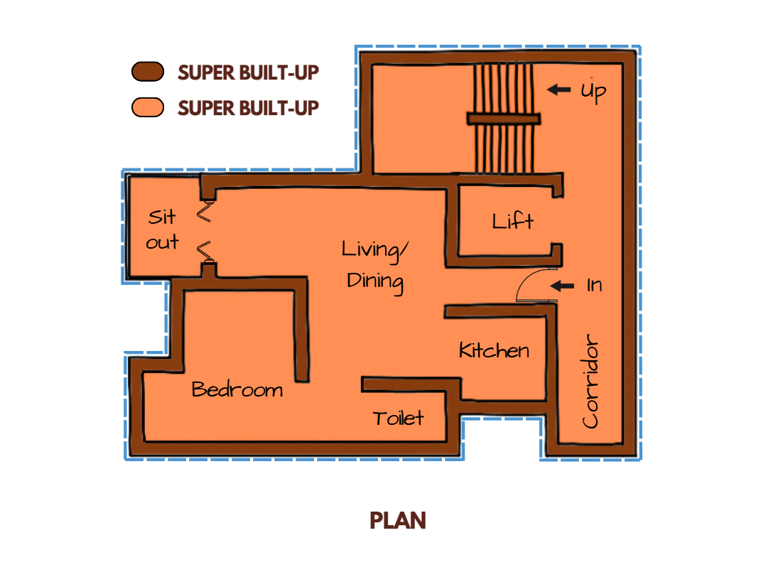 Super built-up area illustration