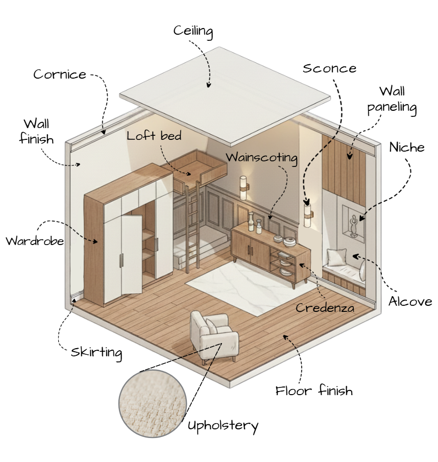 Interior design glossary