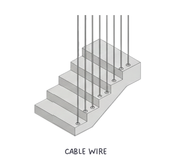 cable wire railing