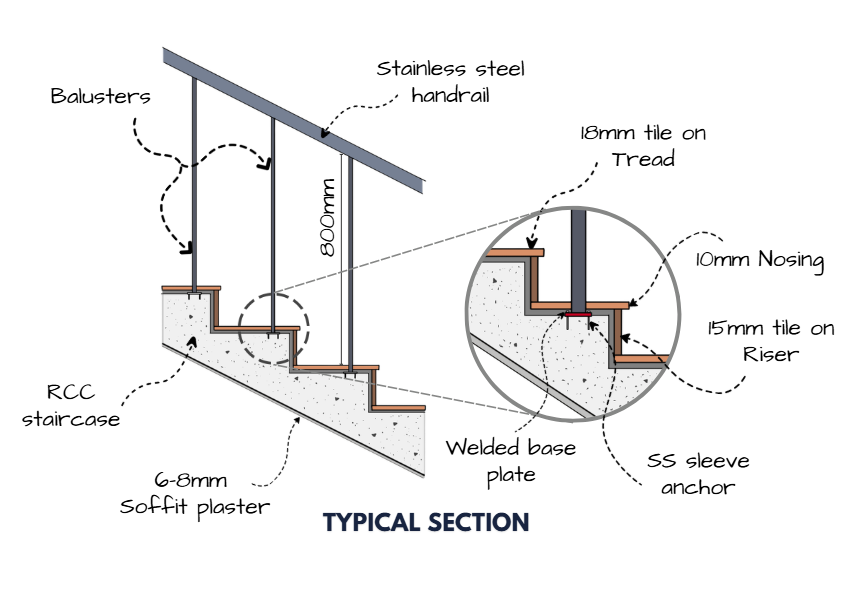 railing installation details