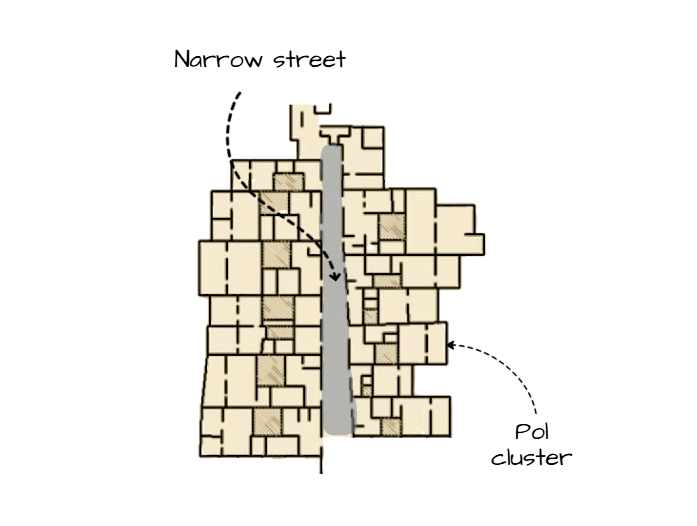 pol houses layout