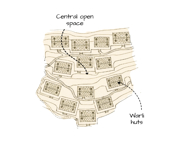 kath kuni layout