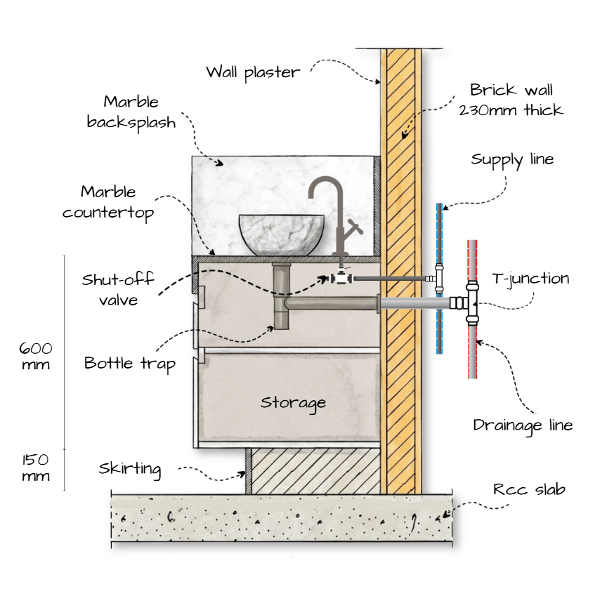 Sink construction details