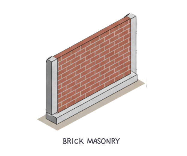 brick boundary wall
