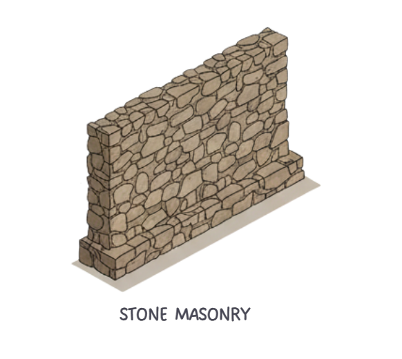 stone masonry boundary wall