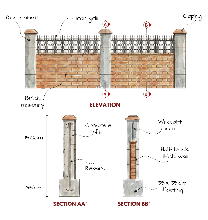 Compund wall construction details