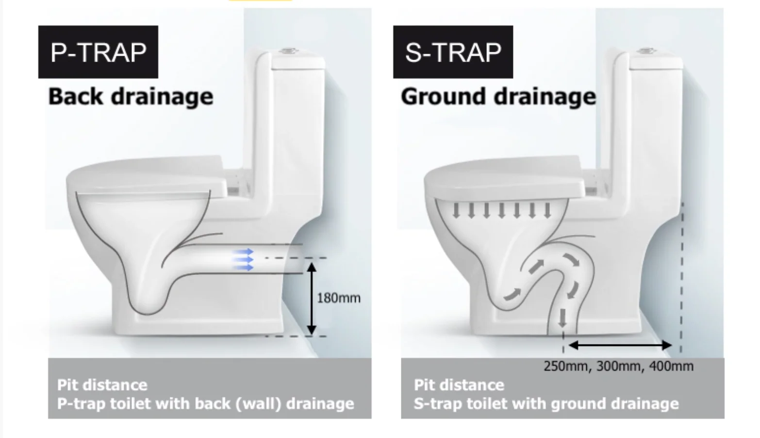 Difference between P Trap and S Trap