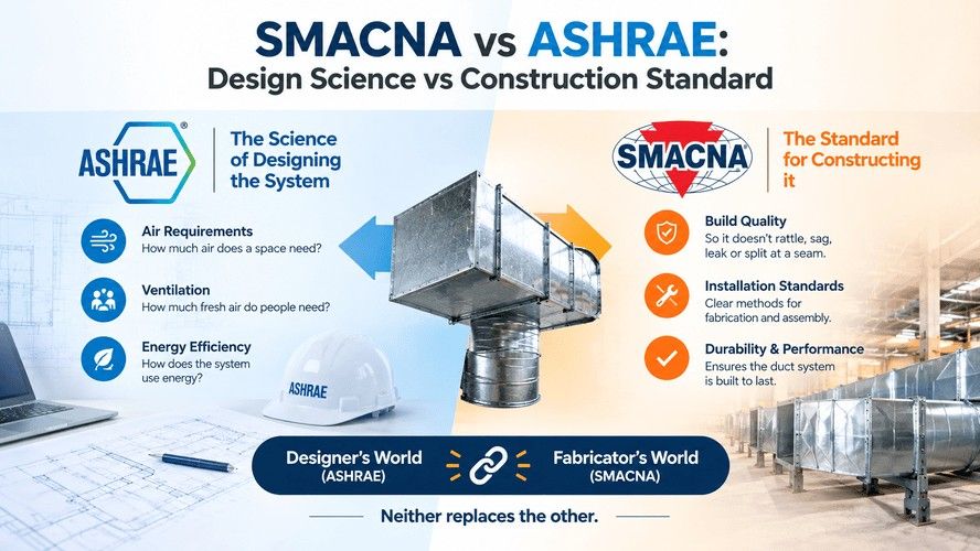 SMACNA vs ASHRAE comparison showing ASHRAE focused on HVAC design science, airflow, ventilation, and energy efficiency, while SMACNA focuses on duct construction, installation, durability, and performance.