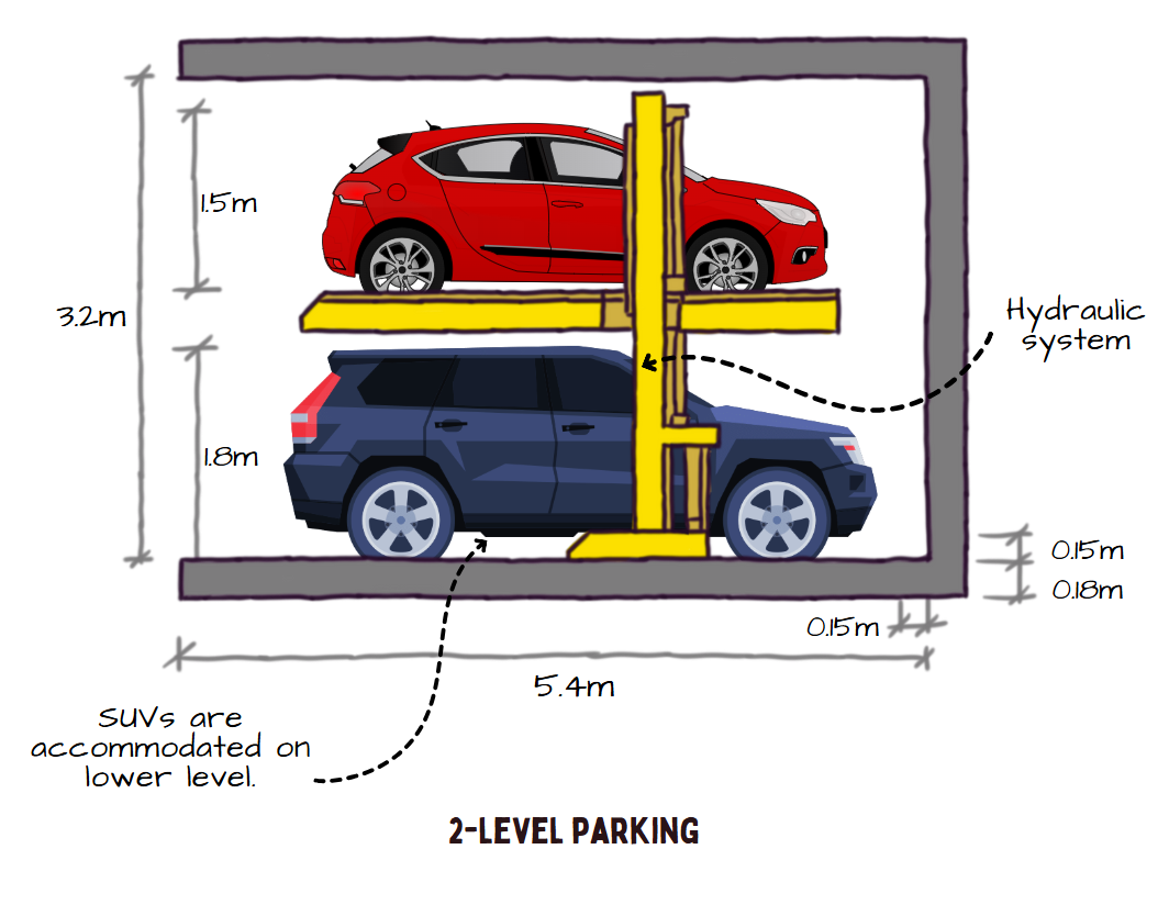 2-level Stack Parking