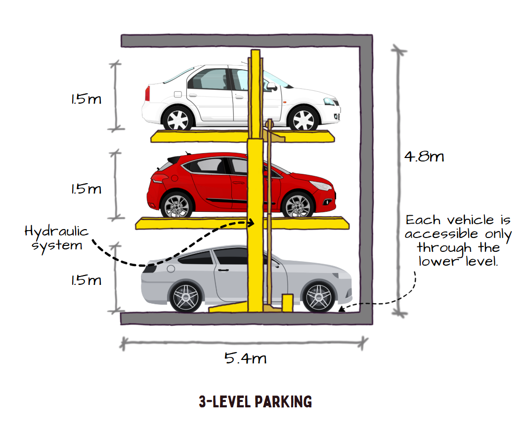 3-level Stack Parking