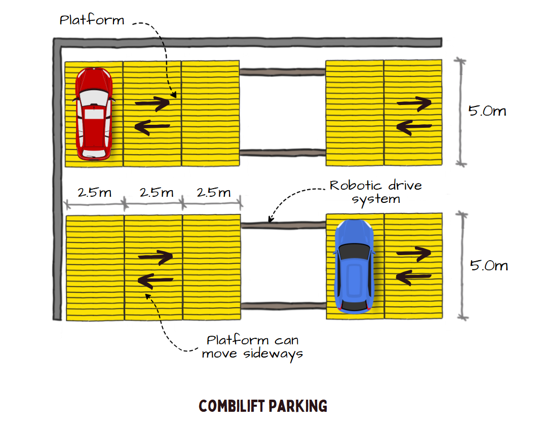 Combilift Parking System