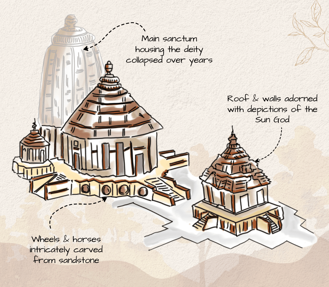 Konark Sun Temple architectural style – Kalinga Nagara with curvilinear shikhara and stone carvings