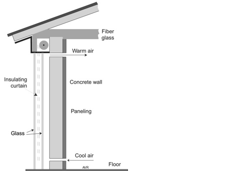 Trombe wall cross-section