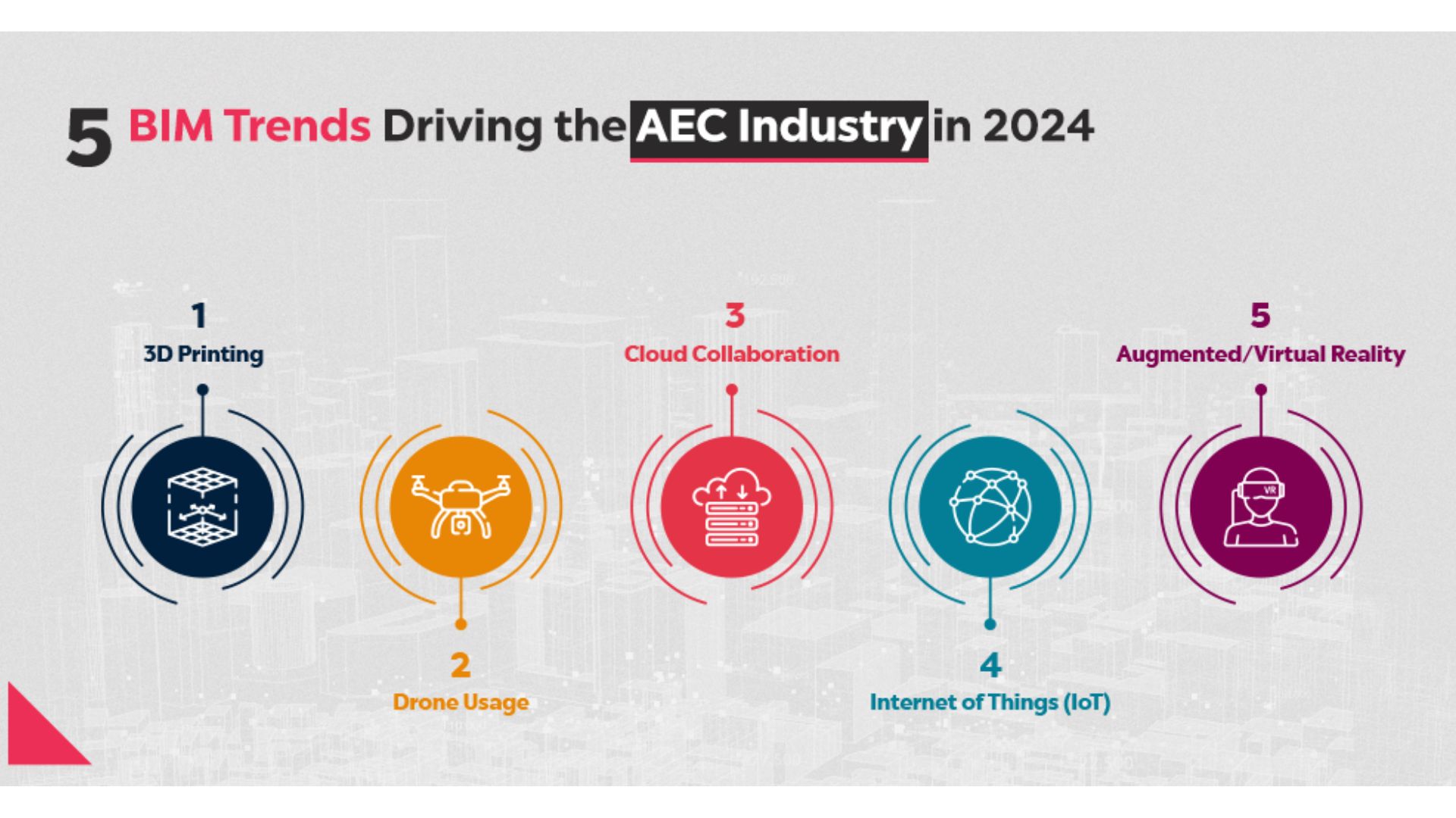 Trends driving AEC industry