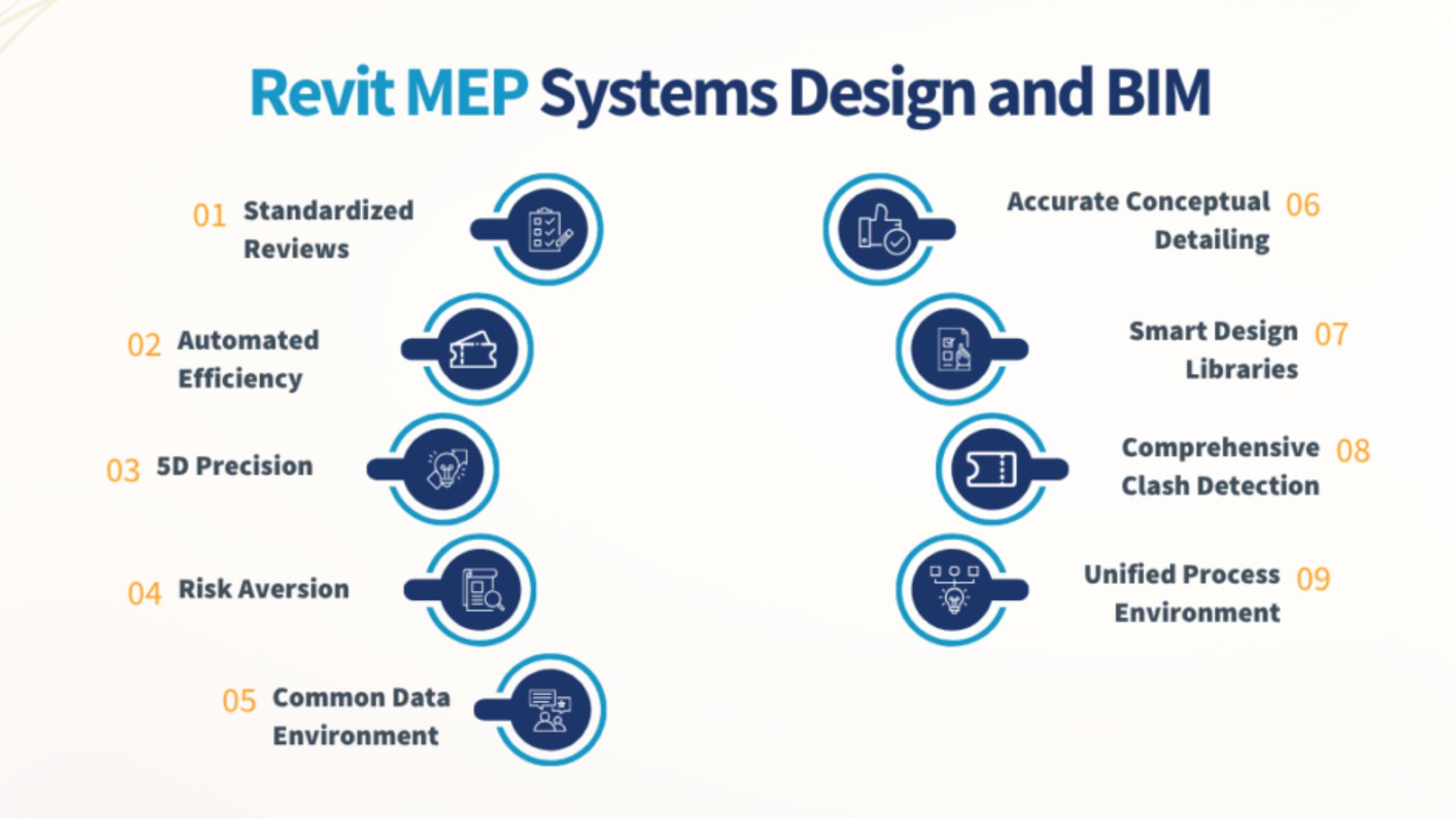 BIM in MEP