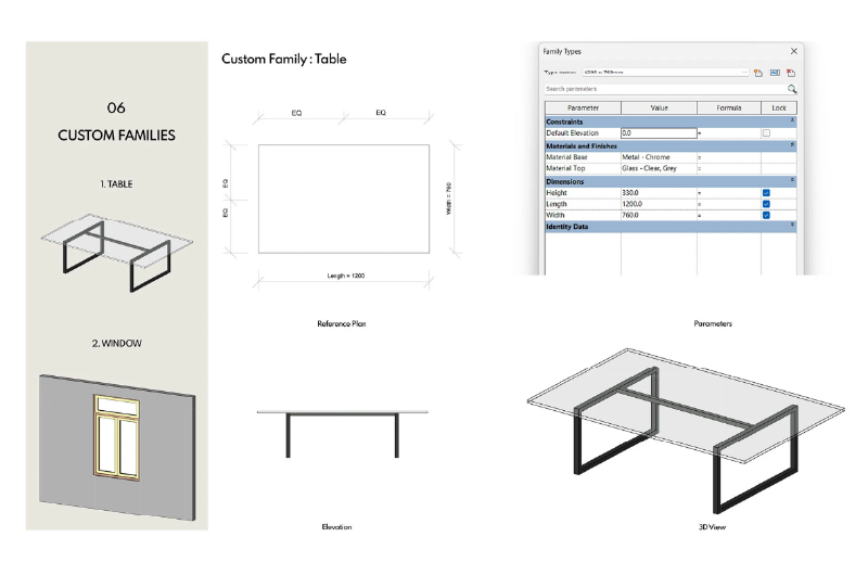 BIM Portfolio of Kaarwan Learner 