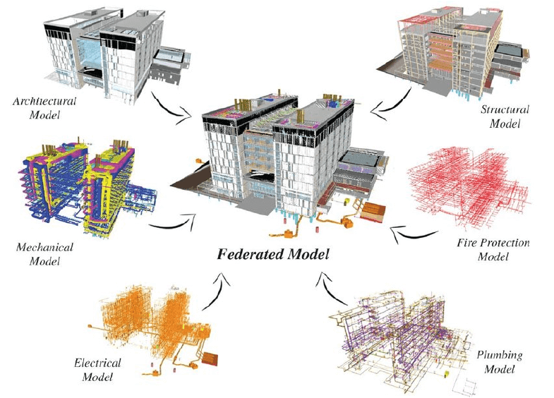 Data Backed BIM Information