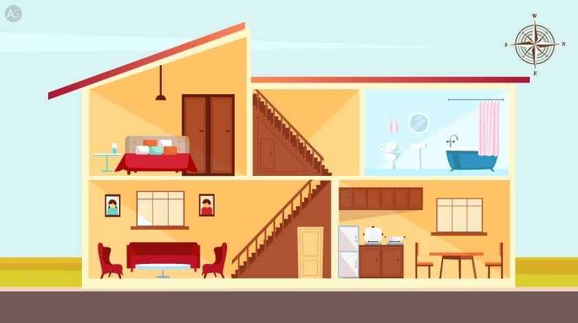 Cross-sectional illustration of a Vastu-compliant house layout with labeled rooms and directional compass