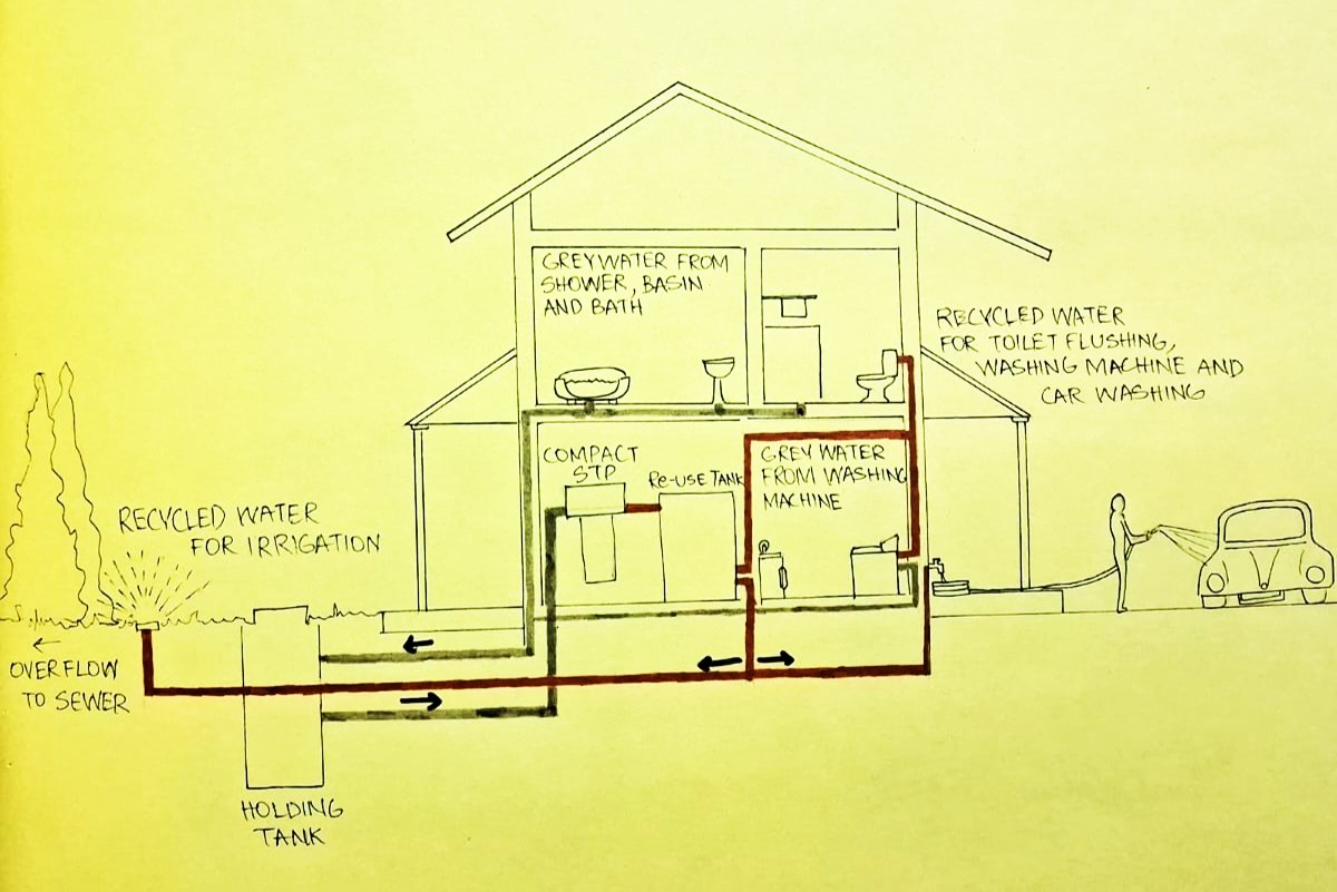 Greywater Treatment System