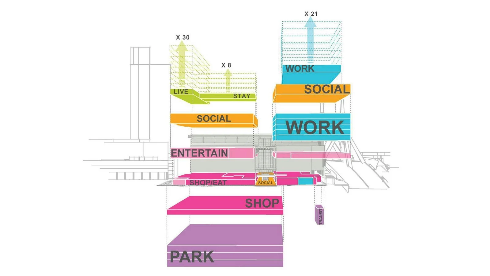 Mixed-Use vs Multi-Use vs Hybrid Buildings — What’s the Difference? A Complete Guide for Architects