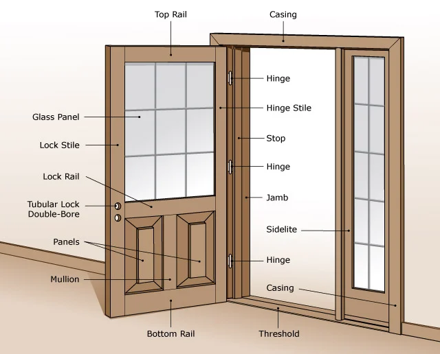 Anatomy of a Door & Its Frame: A Quick Guide for Architecture Students
