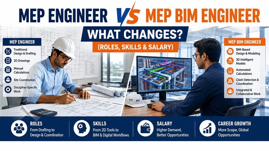 MEP Engineer vs MEP BIM Engineer: What Changes? (Roles, Skills & Salary)