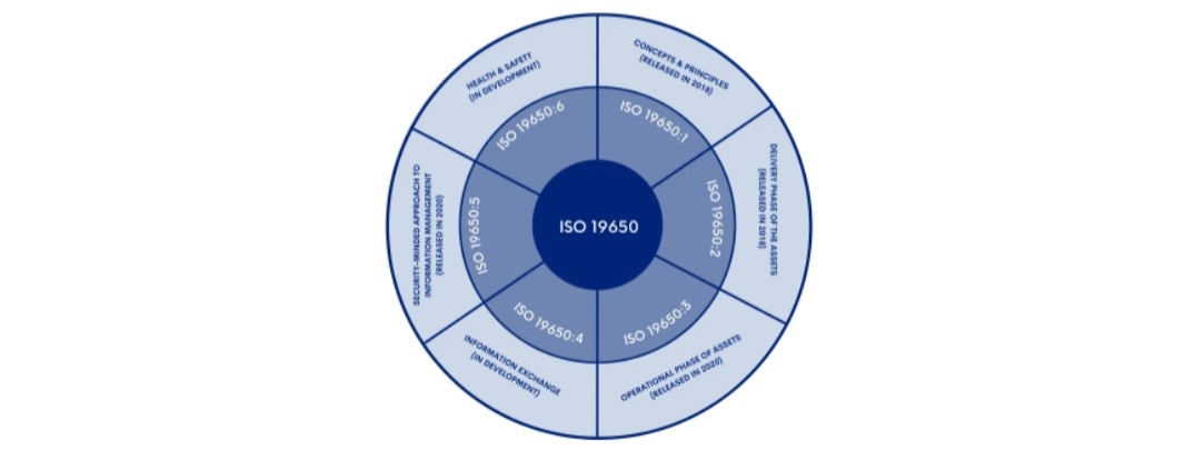 What ISO 19650 Explains about the Common Data Environment