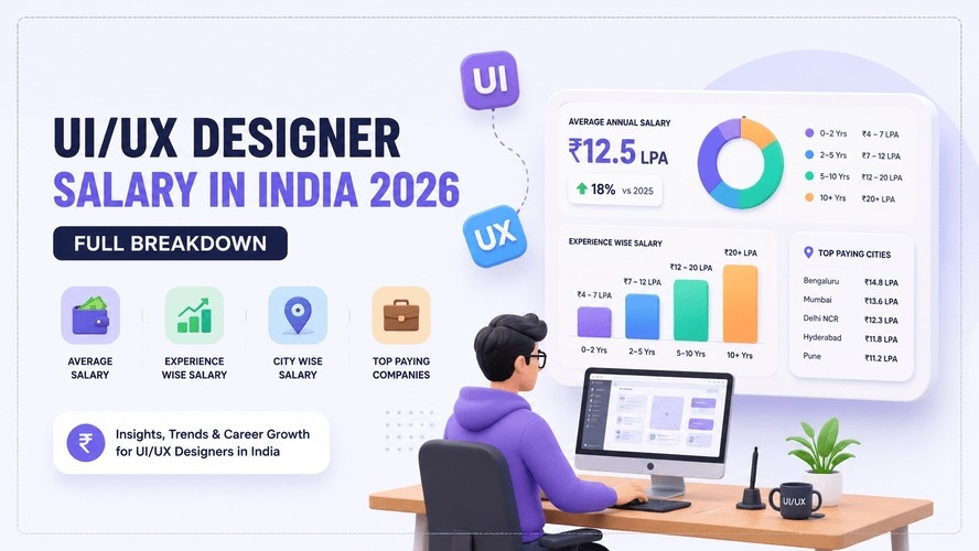UI/UX Designer Salary in India (2026): Full Breakdown by Role, City, Experience