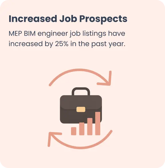 kaarwan-masterclass-course-structure