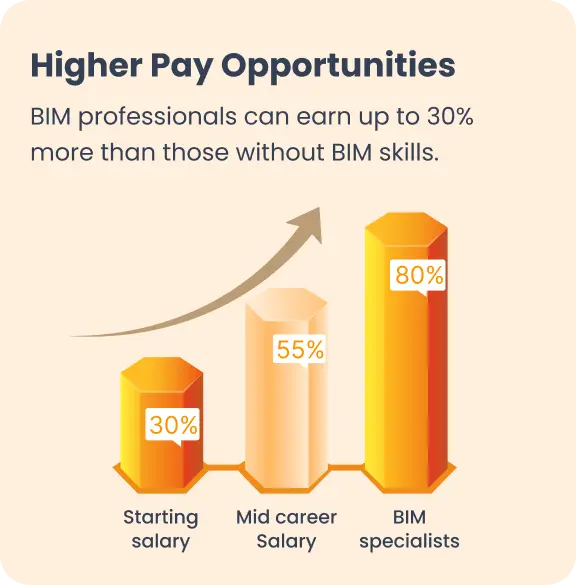 kaarwan-masterclass-course-structure