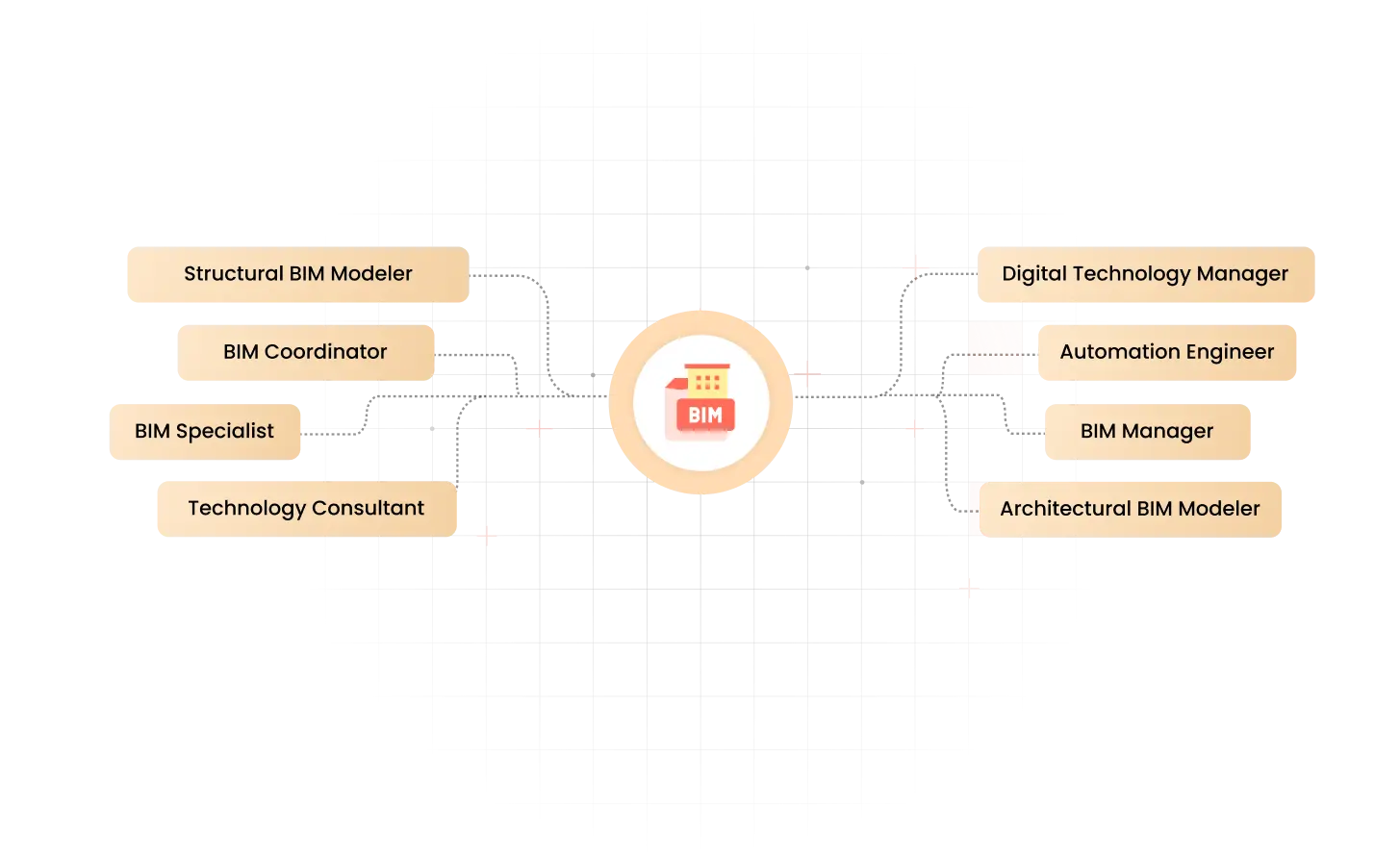 kaarwan-masterclass-course-structure