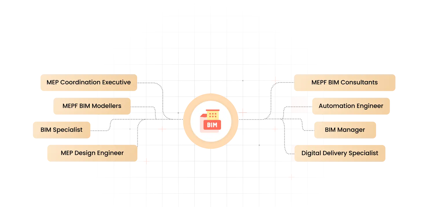 kaarwan-masterclass-course-structure