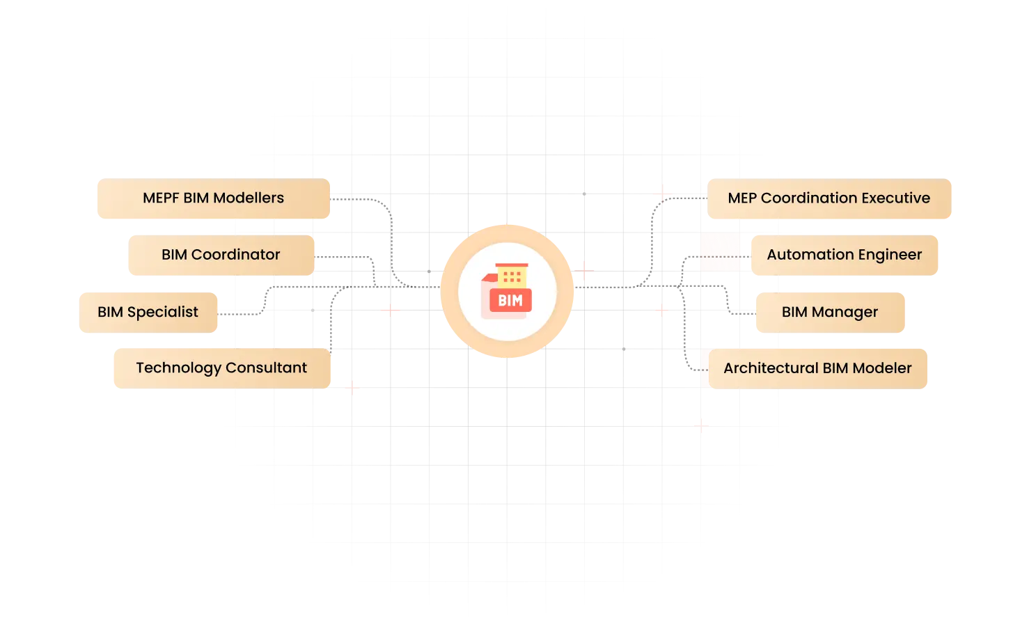 kaarwan-masterclass-course-structure