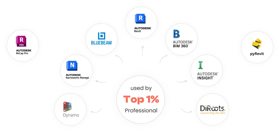 revit-software-tools