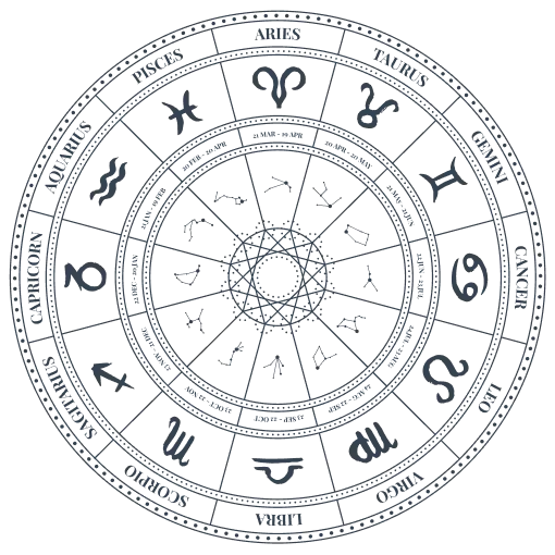 vastu-wheel