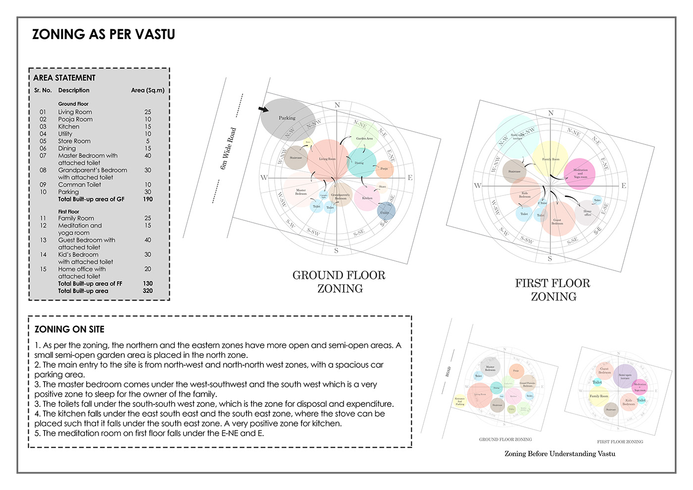 Week 2 - Applying Vastu Principles & Designing Layouts